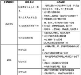 軍工企業(yè)產(chǎn)品實(shí)現(xiàn)過(guò)程中風(fēng)險(xiǎn)管理的探討