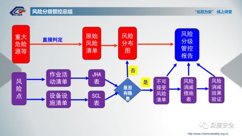 數字化雙軌防線 化工企業風險分級管控與隱患排查治理雙重預防機制建設