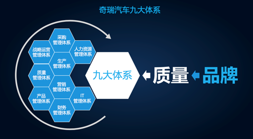 產品渠道品牌全面發力 奇瑞9月銷量創新高