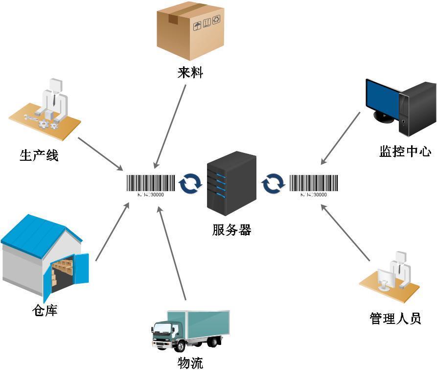 品質管理 企業成功的基石與實踐路徑