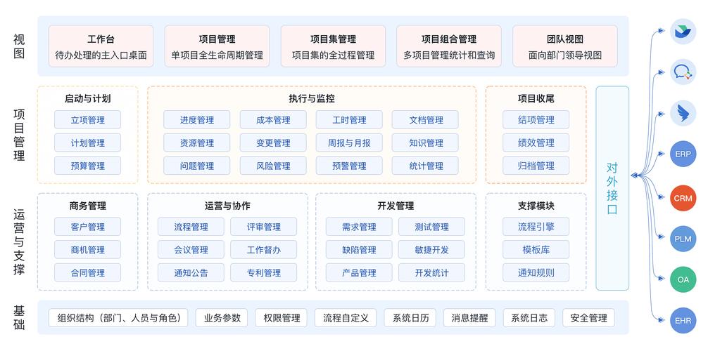 PowerProject項目管理系統 構建企業核心系統橋接中樞