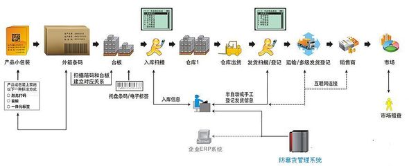 常德制造企業配方管理升級之路 潤思領航科技賦能工廠精細化運營