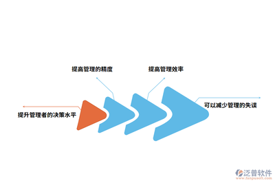 工程類小微企業erp管理軟件